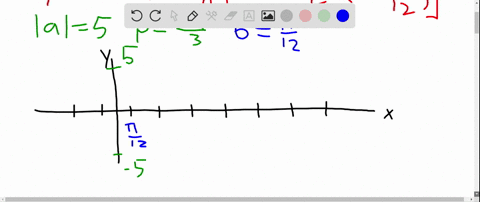find-the-amplitude-period-and-horizontal-shift-of-the-function-and-graph-one-complete-period-y5-cos-