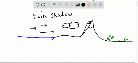 a-rain-shadow-is-a-reduction-in-rainfall-__________-a-on-the-inland-side-of-a-coastal-mountain-range