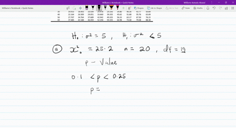 consider-the-test-of-h_0-sigma25-against-h_1-sigma25-approximate-the-p-value-for-each-of-the-follo-3