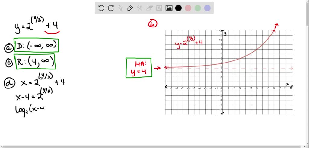 SOLVED Use The Given Function F To a Find The Domain Of F b Graph 