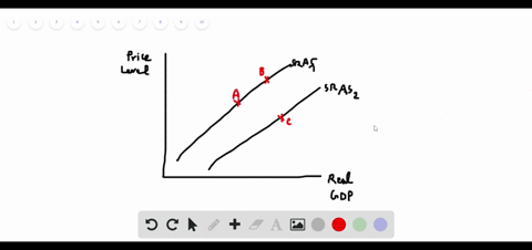 consider-the-short-run-aggregate-supply-curves-in-the-following-graph-what-would-cause-a-movement-fr