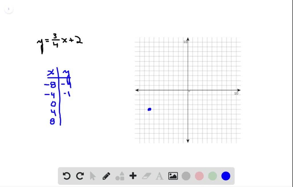 SOLVED: For the line y =4x + 2, create a table to show the values of ...