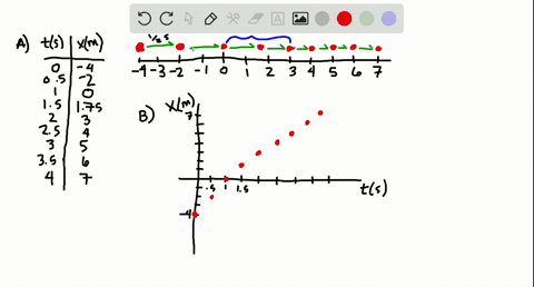 figure-mathrmp-255-shows-the-motion-diagram-made-at-two-frames-of-film-per-second-of-a-ball-rolling-