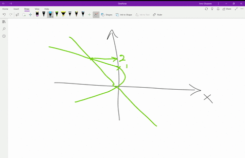 finding-a-moment-of-inertia-find-the-moment-of-inertia-about-the-x-axis-of-a-thin-plate-bounded-by-3