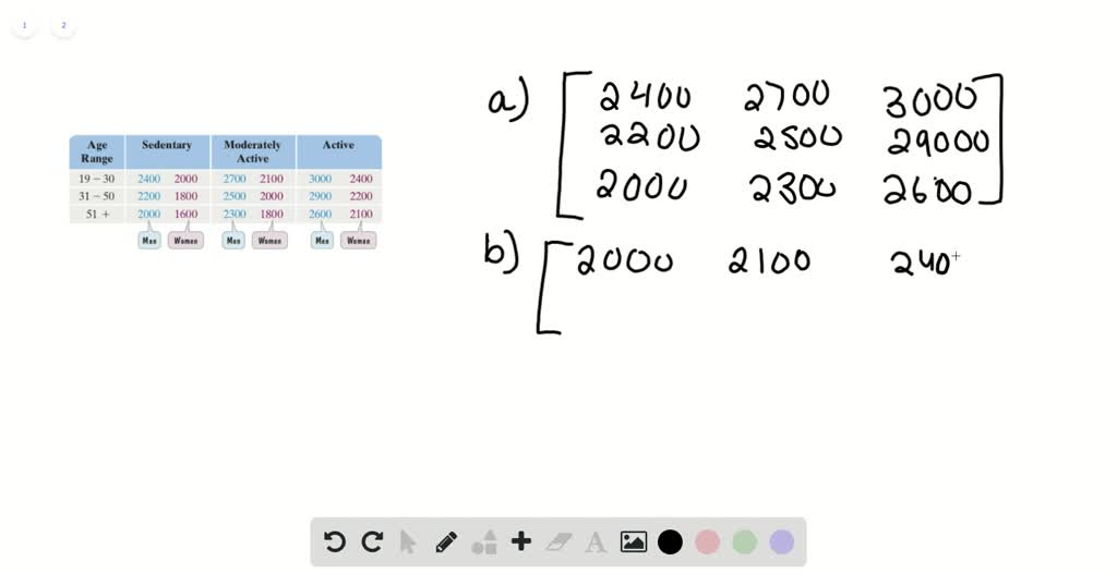 SOLVED:The table gives an estimate of basic caloric needs for different ...