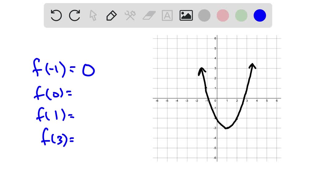 SOLVED:Given the graph, find the function values. Given the graph of f ...