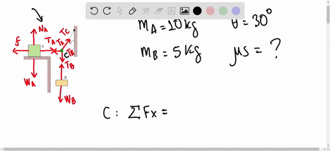 in-fig-12-64-block-a-mass-10-mathrmkg-is-in-equilibrium-but-it-would-slip-if-block-b-mass-50-mathr-2