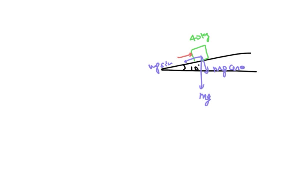 Calculate the force (in newtons) required to push a 40 kg wagon up a