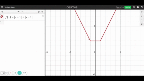 give-an-cxample-of-a-function-f-that-is-defined-for-all-real-numbers-and-satisfies-the-given-condi-4