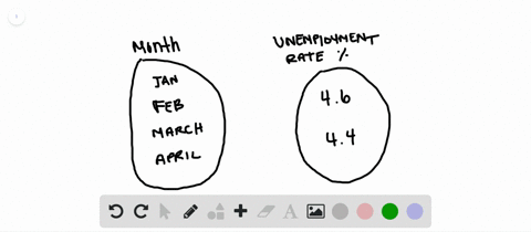 beginarraylllll-hline-text-month-of-2007-lnput-text-january-text-february-text-march-text-april-hlin