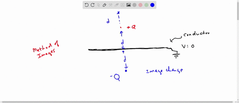 a-charge-q-is-placed-a-distance-d-from-a-very-large-conducting-plane-what-is-the-electric-field-at-a