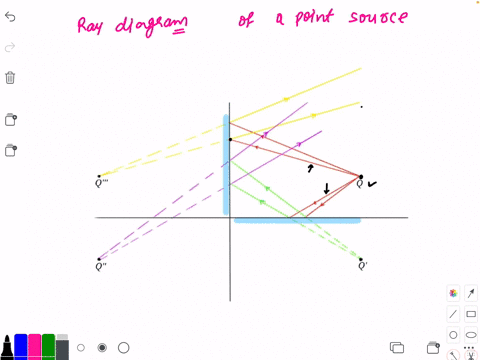 Draw ray diagram to show the image formation by a concave mirror when the  object is placed at infinity - Science - Light - Reflection and Refraction  - 11064771 | Meritnation.com