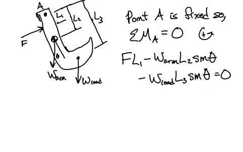 the-hydraulic-system-of-a-backhoe-is-used-to-lift-a-load-as-shown-in-figure-1148-a-calculate-the-for