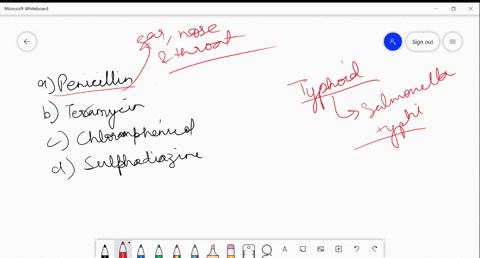 the-antibiotic-used-for-the-treatment-of-typhoid-is-a-penicillin-b-terramycin-c-chloramphenicol-d-su