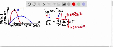 the-graph-below-shows-the-distribution-of-molecular-speeds-for-a-gas-at-two-different-temperatures-a