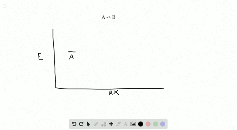 SOLVED:Interpret how the speed of a chemical reaction is related to the ...