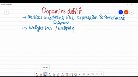 which-of-the-following-has-been-linked-to-a-deficit-of-dopamine-a-major-depressive-disorder-b-autism