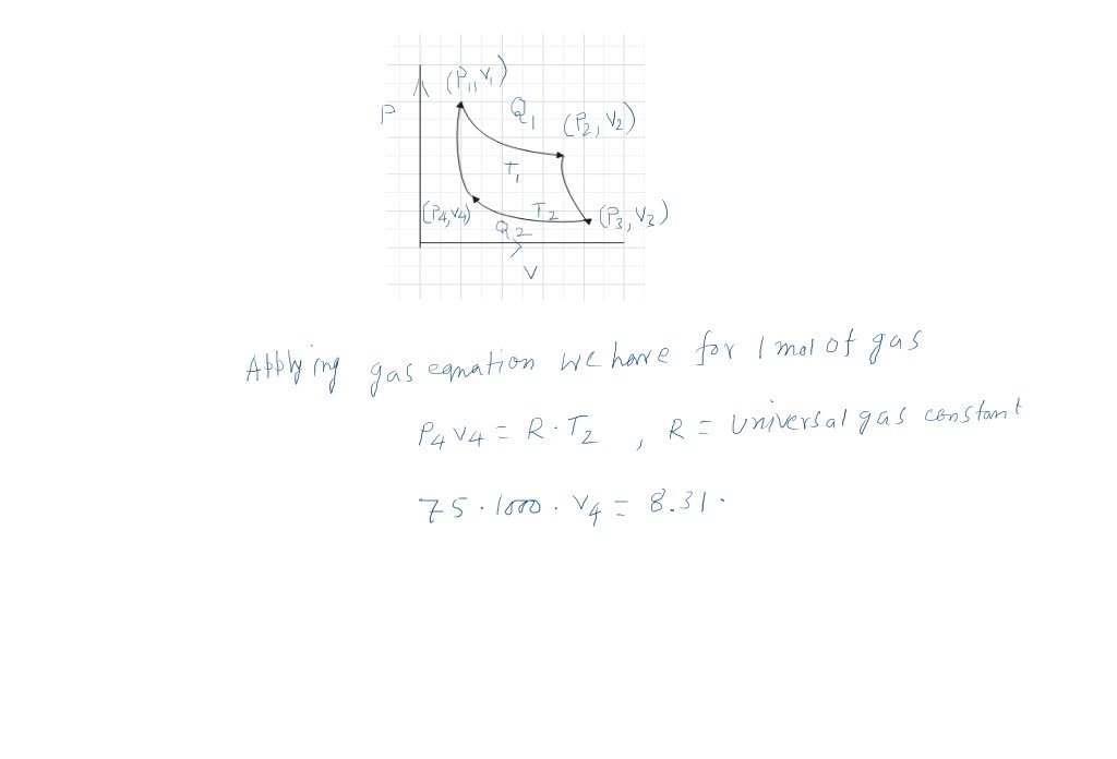 SOLVED: Air within a piston-cylinder assembly executes a Carnot heat ...