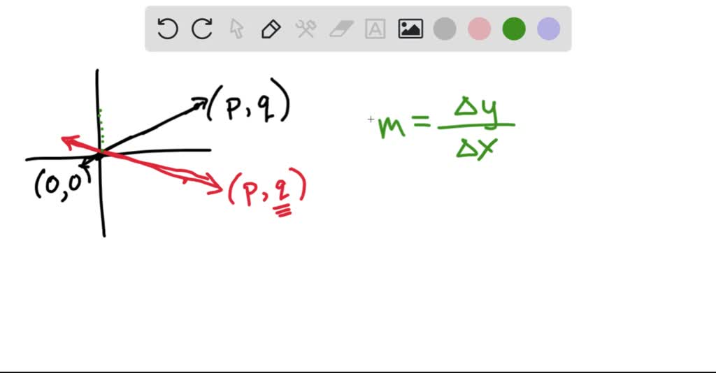 How To Find A Linear Equation Whose Graph Is The Straight Line With The Given Properties