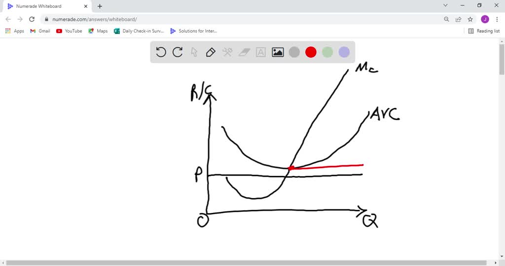 solved-as-the-level-of-output-increases-what-happens-to-the-difference