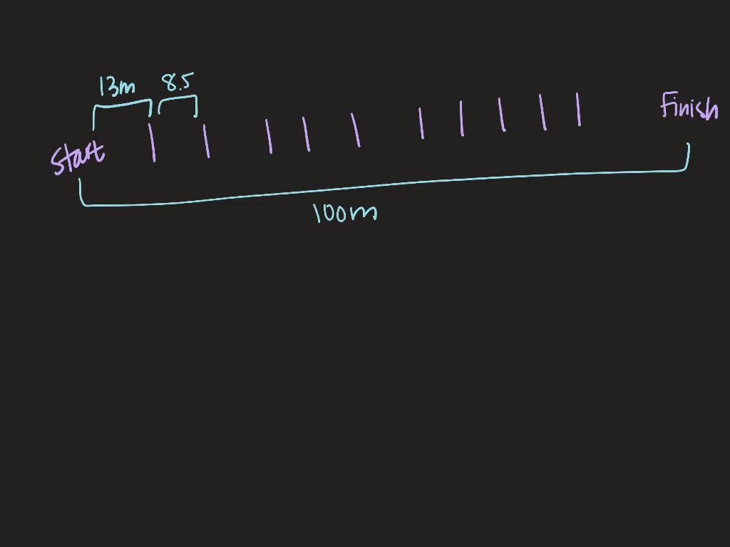 SOLVEDThe table shows regulation distances between hurdles in women's