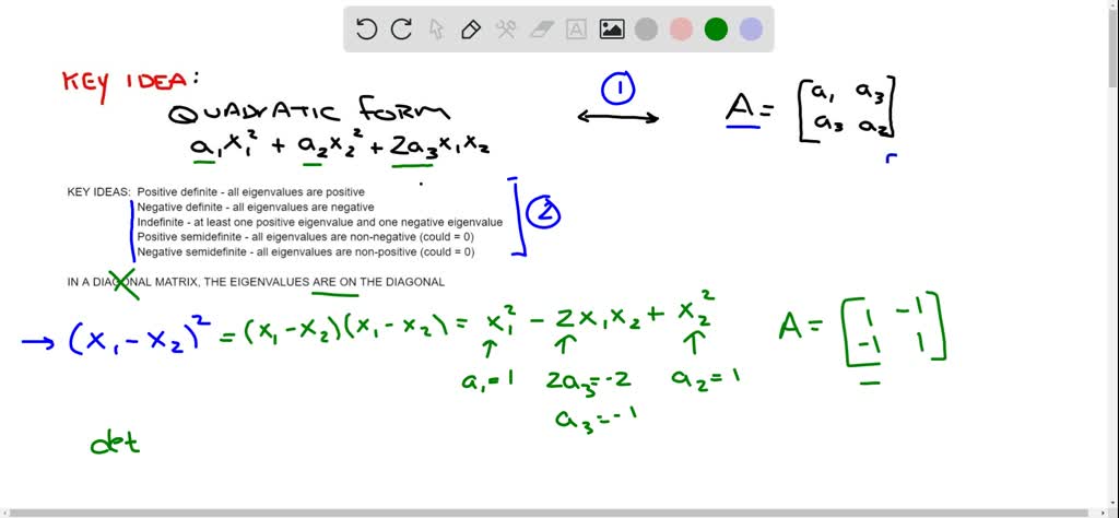 Solvedclassify The Quadratic Form As Positive Definite Negative Definite Indefinite Positive 5189