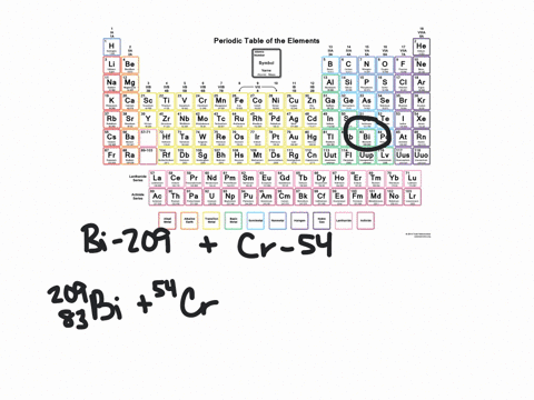 element-107-now-named-bohrium-was-synthesized-by-german-researchers-by-colliding-bismuth-209-with--2