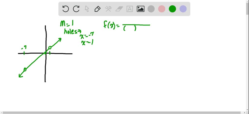 Solved Construct A Function That Passes Through The Origin With A Constant Slope Of 1 With