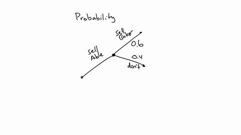 if-you-make-a-sale-to-able-the-probability-is-060-that-you-will-also-make-a-sale-to-baker-if-you-fai