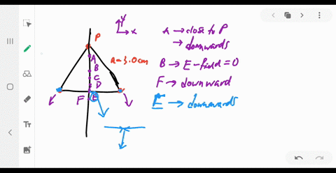 figure-p-2335-shows-three-equal-positive-charges-at-the-corners-of-an-equilateral-triangle-of-side-a