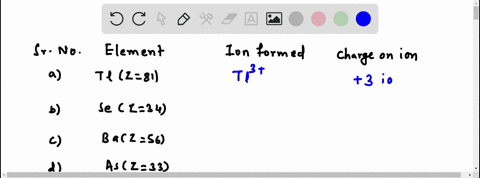 on-the-basis-of-its-location-in-the-periodic-table-indicate-what-simple-ion-each-of-the-following-el