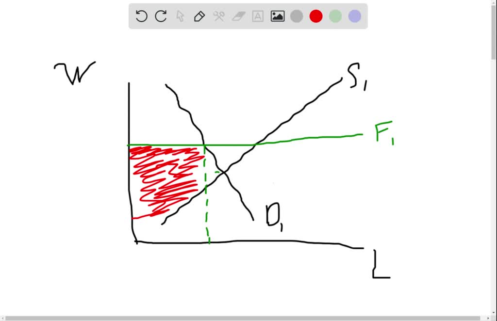 SOLVED:Explain the labor theory of value and labor as the source of ...