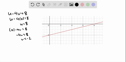 sketch-the-graph-of-u-4-v8-using-the-horizontal-axis-for-u-values-and-the-vertical-axis-for-v-values
