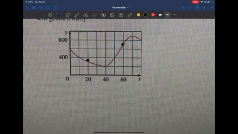 the-graph-of-a-function-f-is-shown-a-find-the-average-rate-of-change-of-f-on-the-interval-20-60-b-id