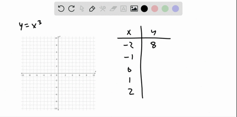 Solved Plot A Few Points That Satisfy The Equation Y X 2 Do You Think The Graph Of This Equation Is A Straight Line Explain
