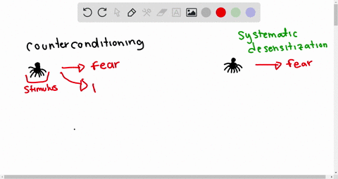 which-process-involves-counterconditioning-a-ret-b-ect-c-transference-d-somatic-therapy-e-systematic