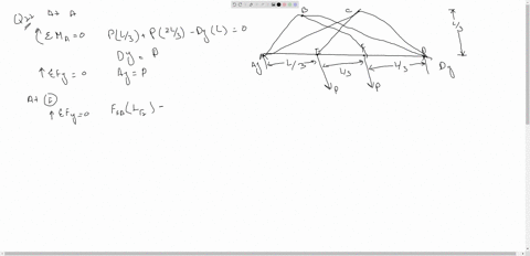 SOLVED:Determine the force in each member of the double scissors truss ...