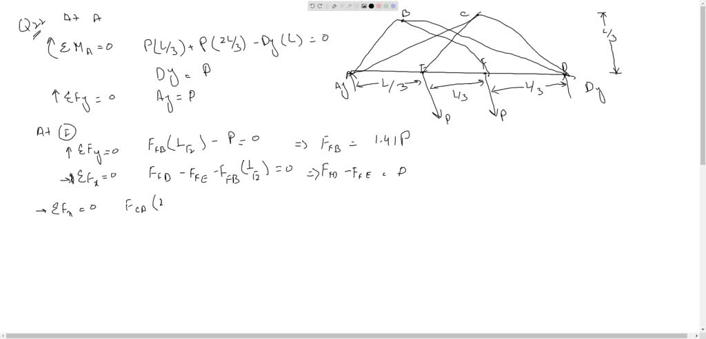 Determine the force in each member of the double scissors truss in ...