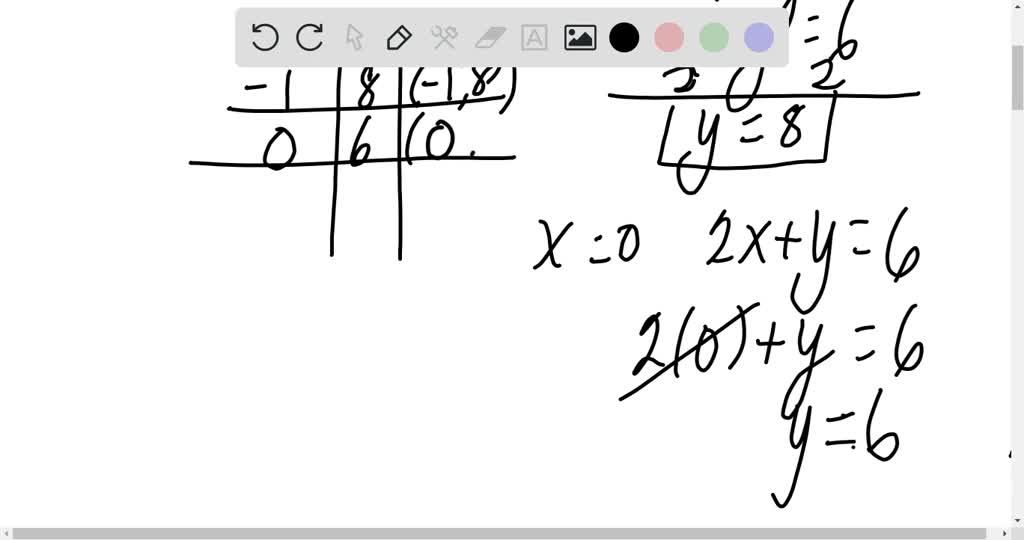 solved-use-a-table-of-values-to-graph-the-equation-x-2-y-6