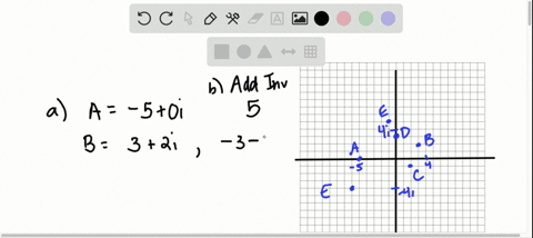 a. Name the complex number represented by each point on the graph at ...