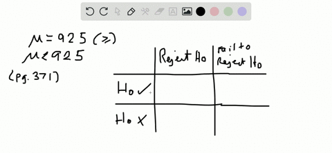 identify-the-four-possible-outcomes-and-describe-the-situation-involved-with-each-with-regard-to-the