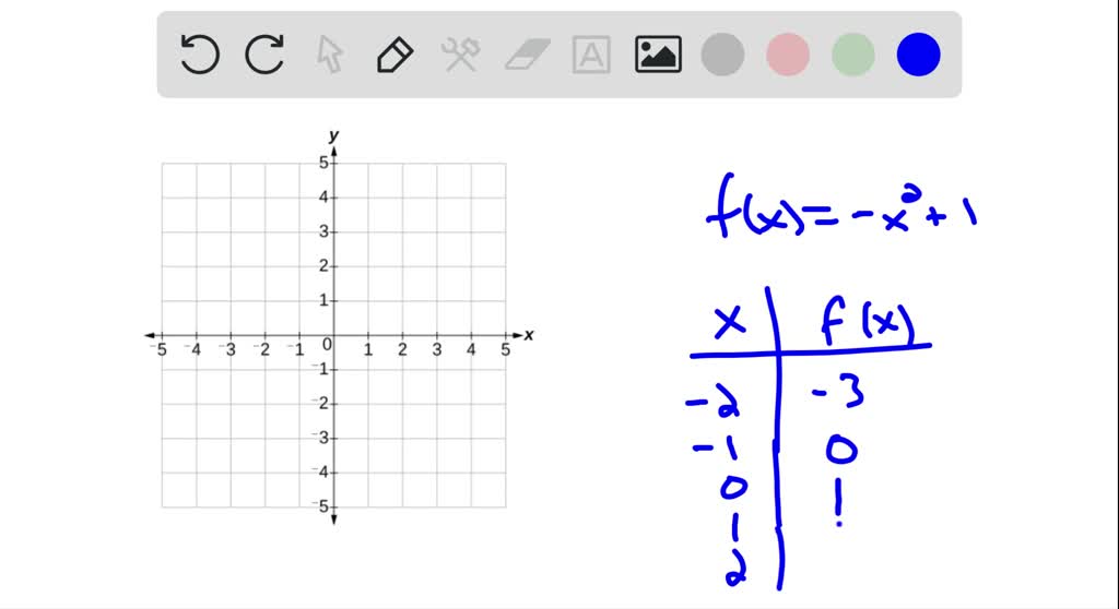 SOLVED:Use the horizontal line test to determine whether the function ...