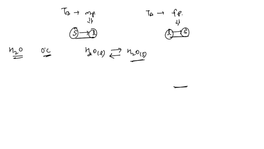 SOLVED:Consider the Gini index, classification error, and cross-entropy ...