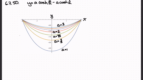 SOLVED:A flexible cable always hangs in the shape of a catenary y=c+a ...