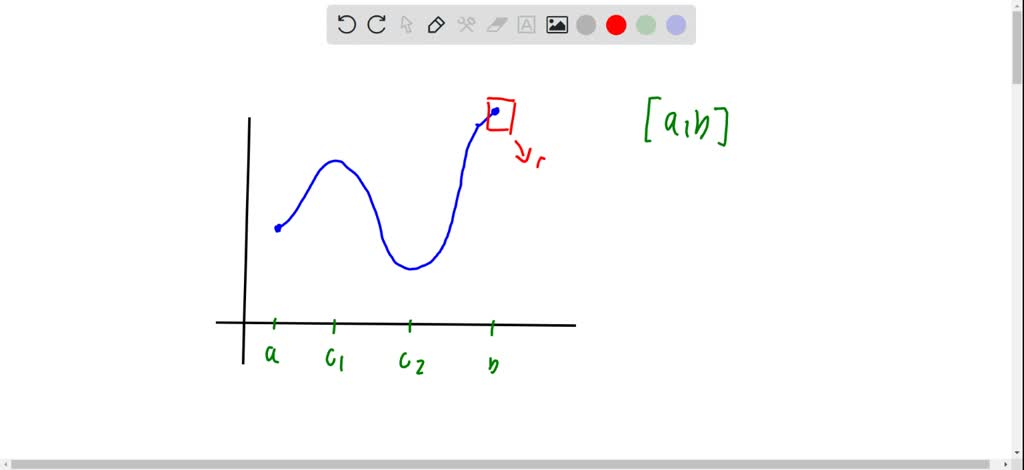 solved-absolute-maximum-minimum-values-from-graphs-use-the-following-graphs-to-identify-the