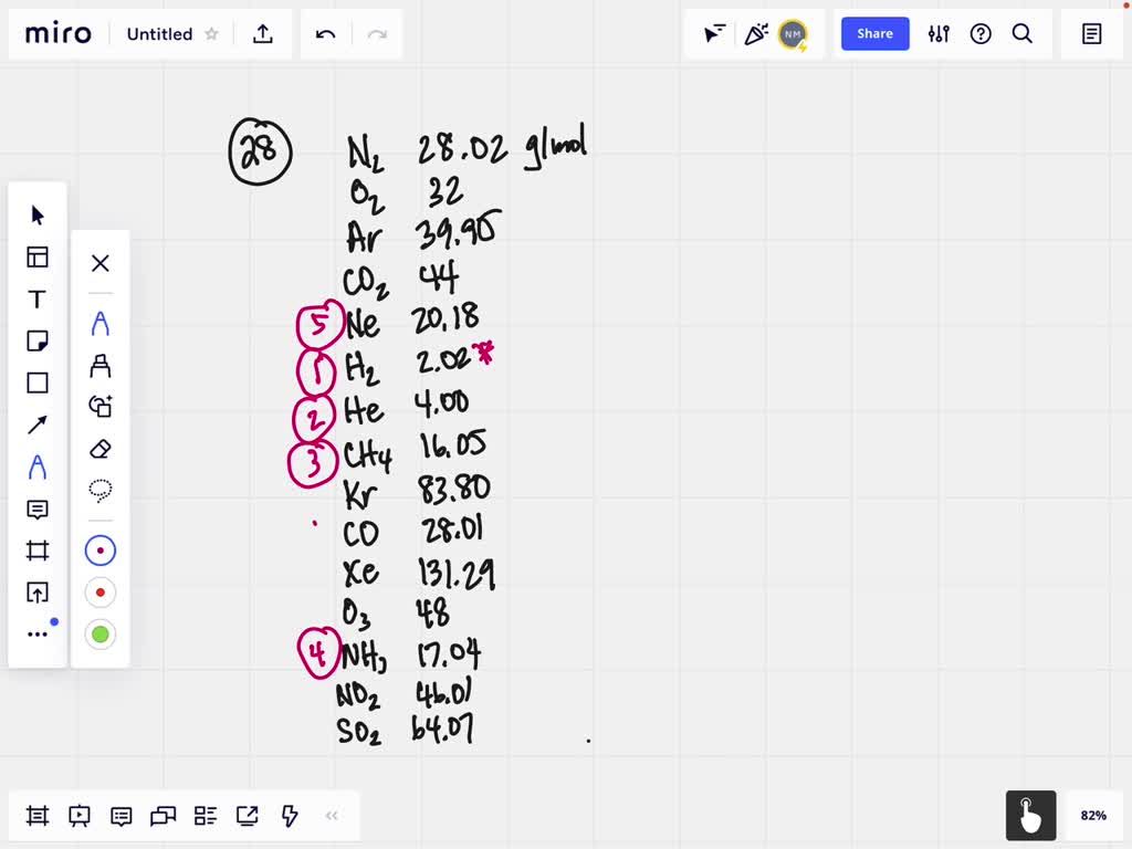 solved-from-table-10-1-list-all-the-gases-in-the-atmosphere-in-order-of