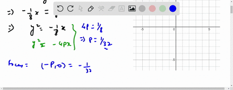 11-22-find-the-focus-directrix-and-focal-diameter-of-the-parabola-and-sketch-its-graph-x-8-y2