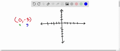 the-graph-of-a-line-passes-through-0-3-is-this-the-x-intercept-or-the-y-intercept-of-the-line
