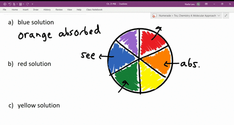 determine-the-color-and-approximate-wavelength-absorbed-most-strongly-by-each-solution-beginarrayl-2