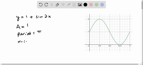 graph-the-function-for-one-period-specify-the-amplitude-period-x-intercepts-and-intervals-on-which-t